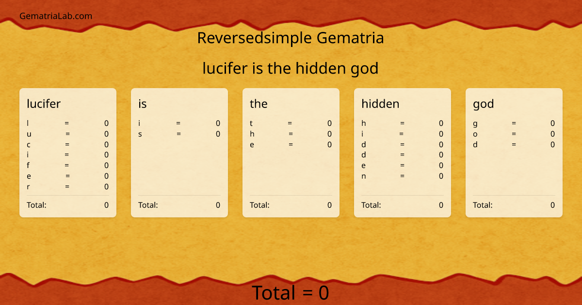 lucifer is the hidden god in reversedsimple Gematria